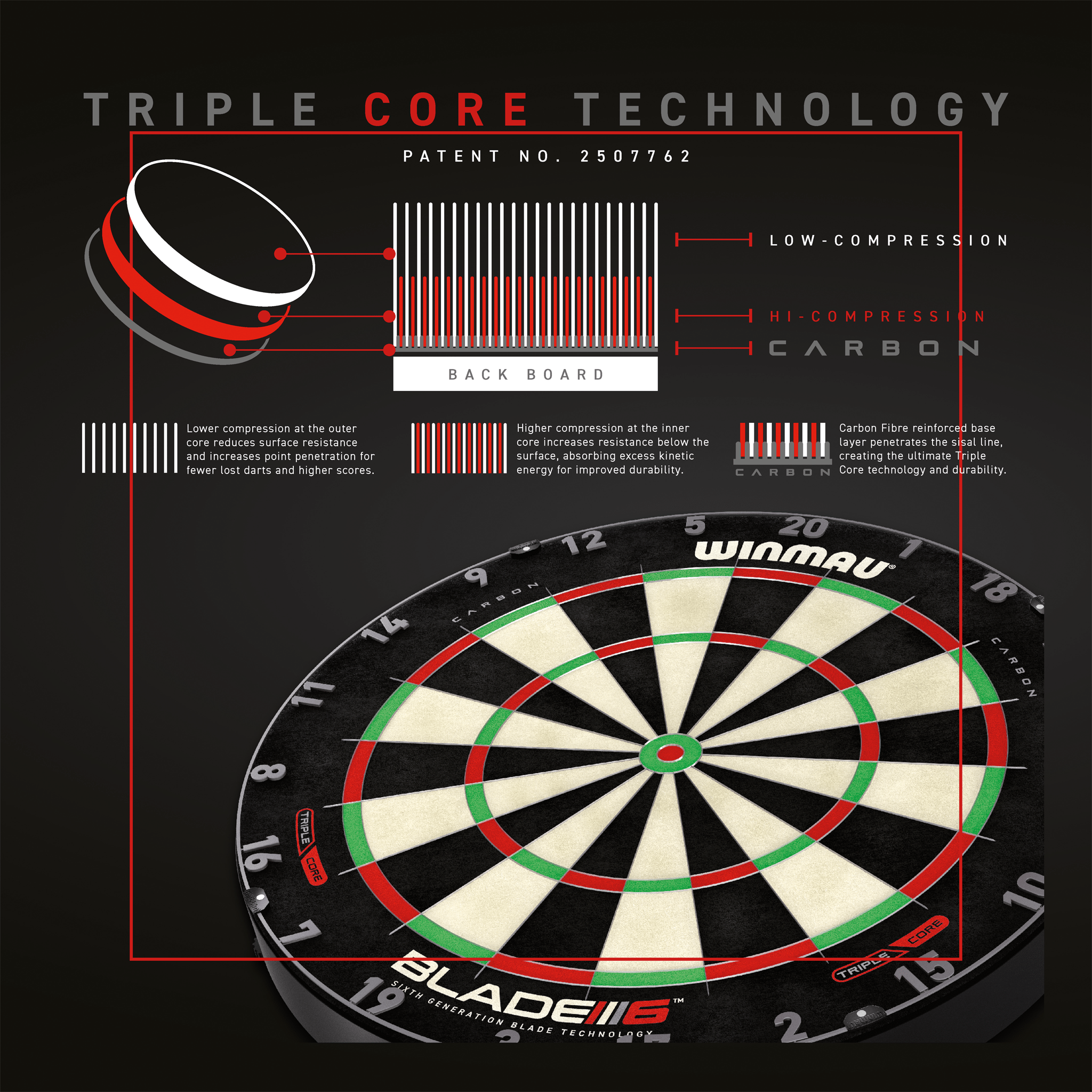 Winmau Blade 6 Triple Core Dartboard, Surround & Plasma Light Bundle Dartboard Bundles